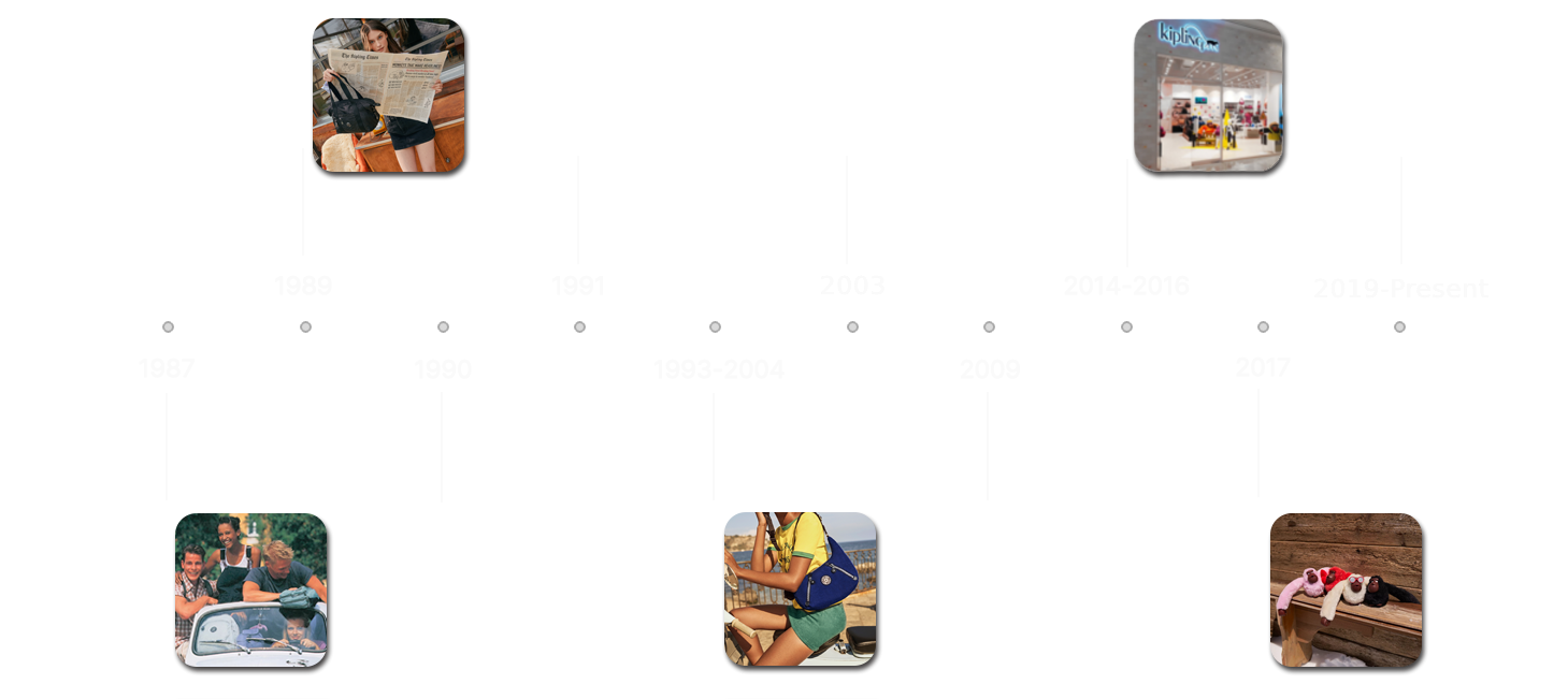 Kipling Process KIPLING | Polaris AI
